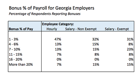 Bonus pay chart