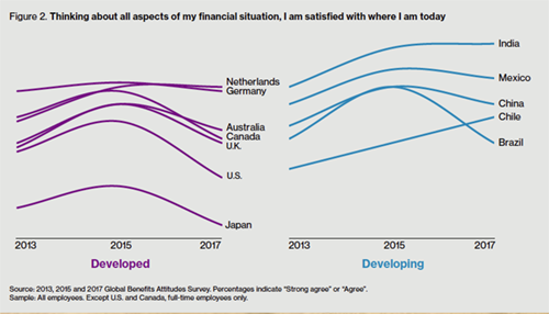 financial situation graph